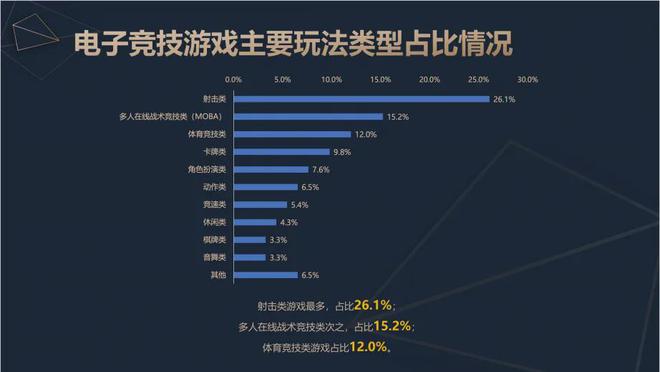 2024中国电竞产业报告：收入2756亿成都办赛全威客电竞注册国第二(图5)
