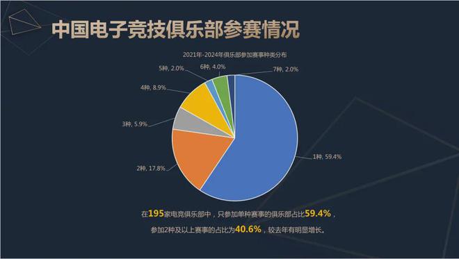 2024中国电竞产业报告：收入2756亿成都办赛全威客电竞注册国第二(图11)