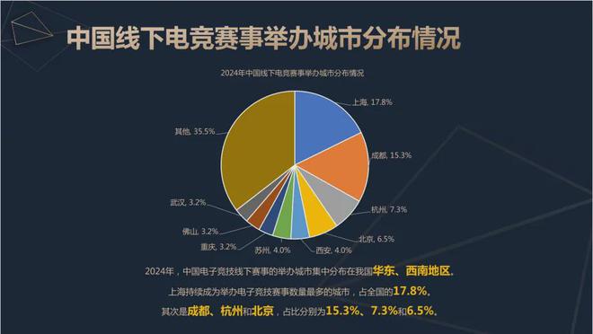 2024中国电竞产业报告：收入2756亿成都办赛全威客电竞注册国第二(图9)