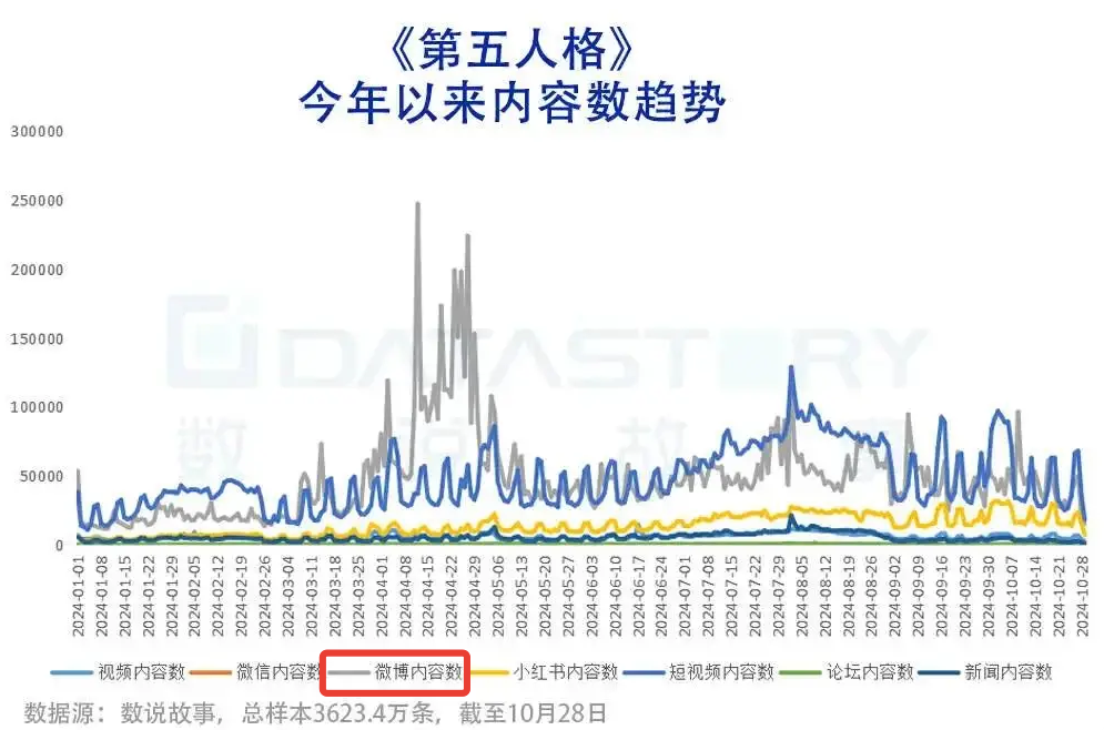 进入长线发展阶段后电竞市场如威客电竞app何“二次加速”？(图5)
