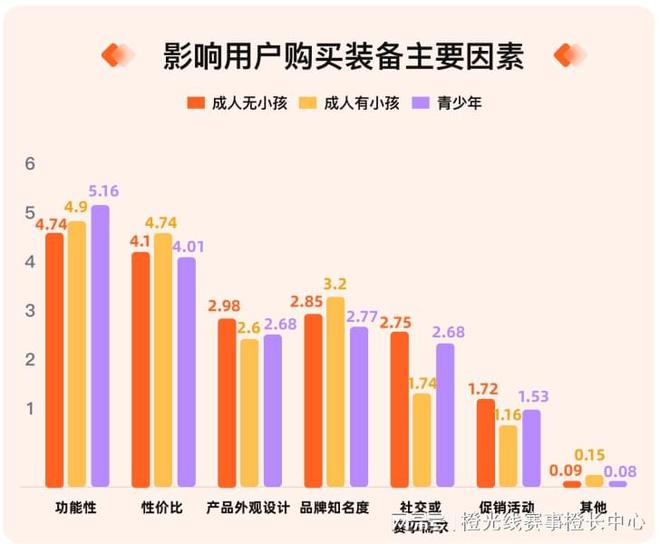我奥体育 2024中国大众篮威客电竞下载球赛事发展数据报告(图5)