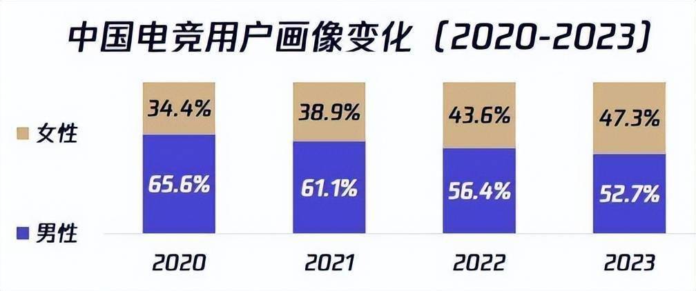 威客电竞下载电子竞技需要“她”(图1)