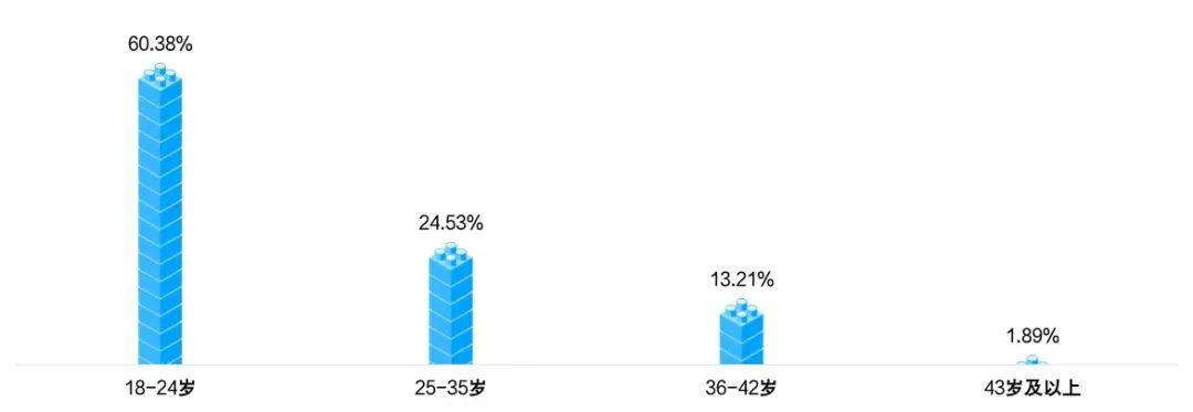 2024威客电竞网址年四川省电子竞技产业报告(图8)